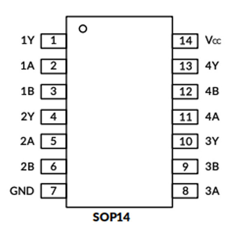 SN74HC02DR