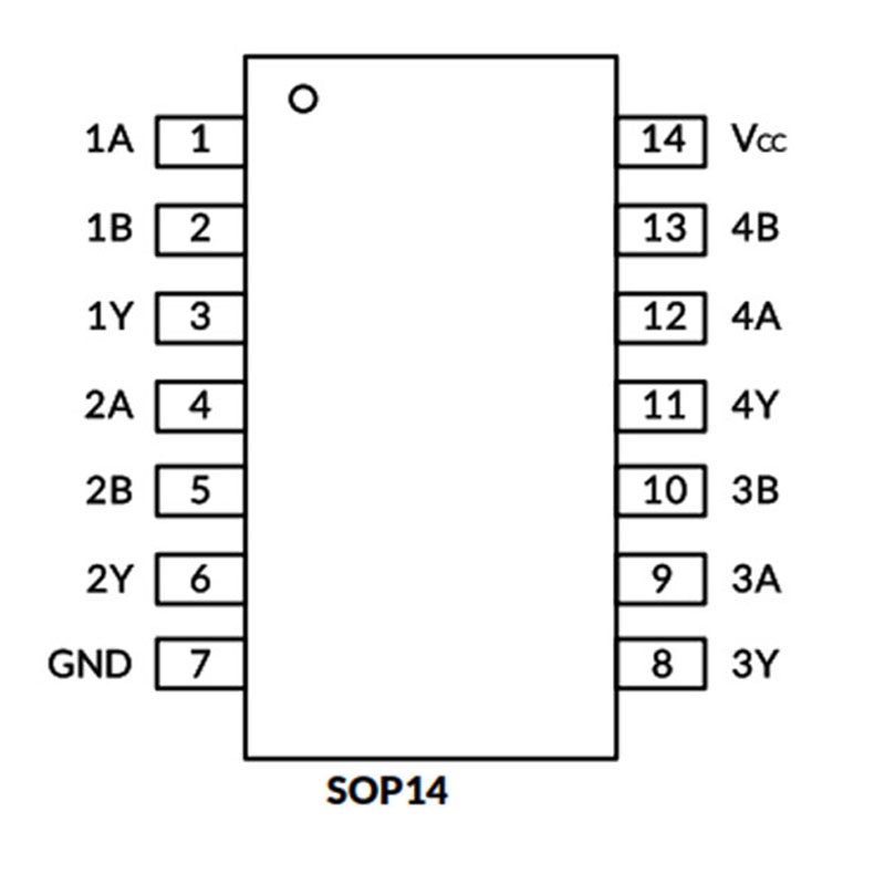 SN74HCT00DR